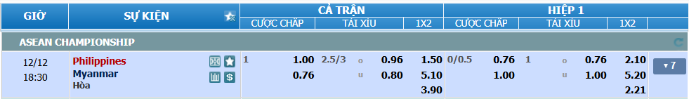 Tỉ lệ kèo Philippines vs Myanmar nhan-dinh-soi-keo-philippines-vs-myanmar-luc-17h30-ngay-12-12-2024-2